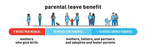 Chanel Employee Benefit: Maternity & Paternity Leave